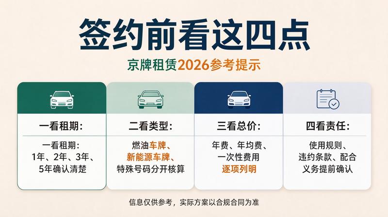京牌租赁法律风险规避