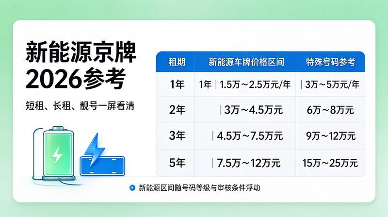 租赁流程示意图